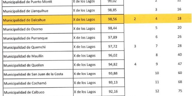 RANKING TRANSPARENCIA